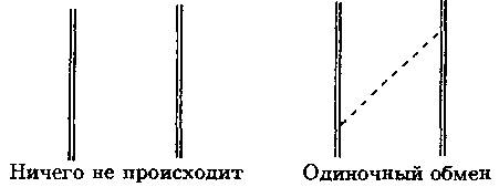 Фейнмановские лекции по гравитации