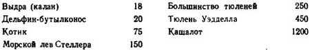1001 вопрос об океане и 1001 ответ