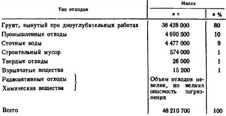 1001 вопрос об океане и 1001 ответ