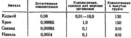 1001 вопрос об океане и 1001 ответ