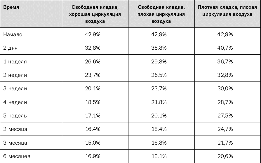 Норвежский лес