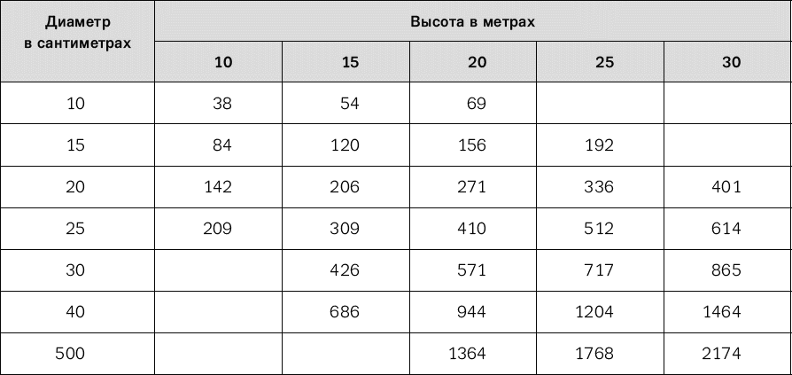 Норвежский лес