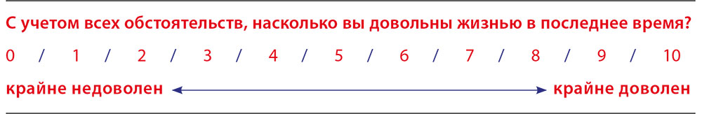 LYKKE. Секреты самых счастливых людей