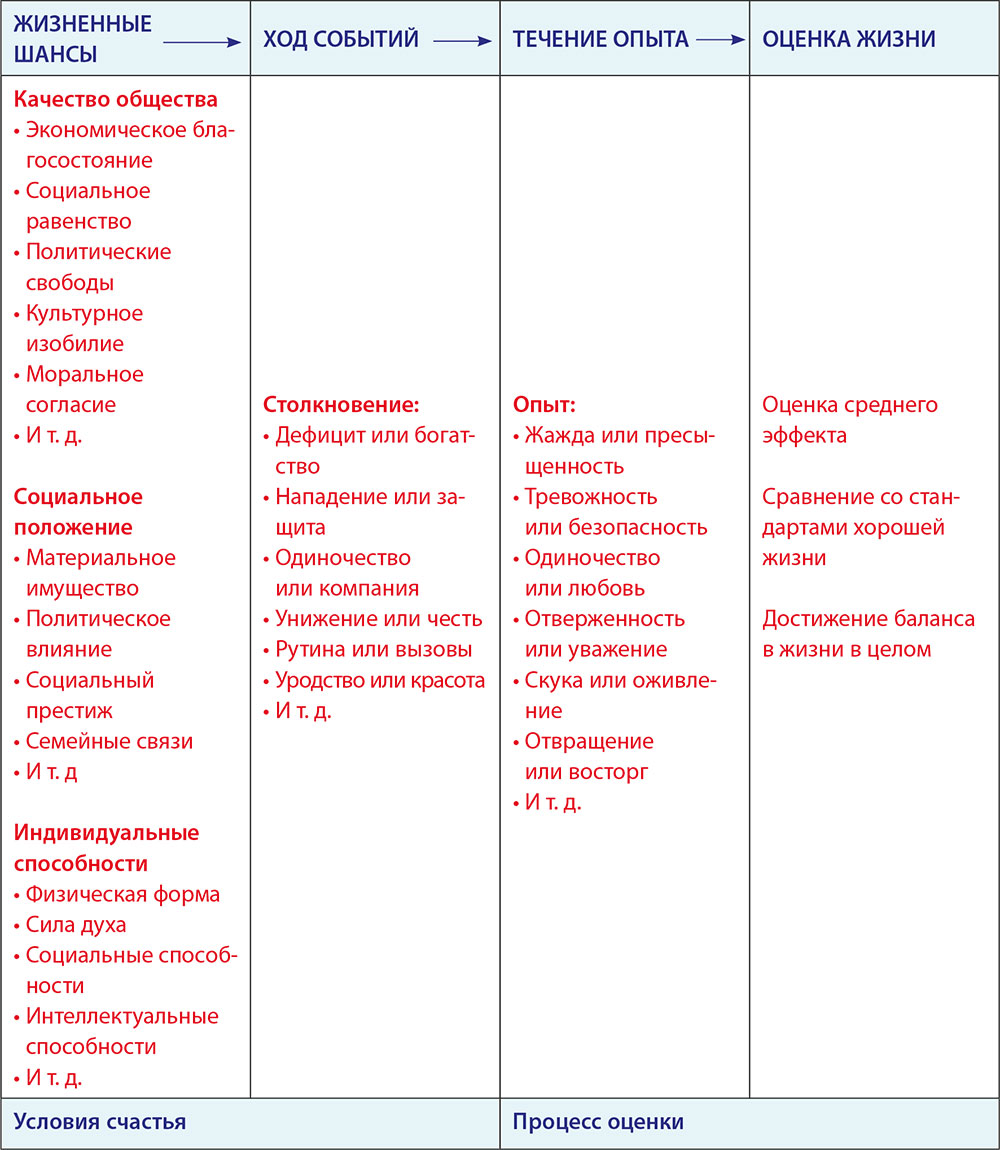 LYKKE. Секреты самых счастливых людей