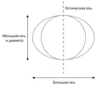 Гюйгенс Волновая теория света. В погоне за лучом