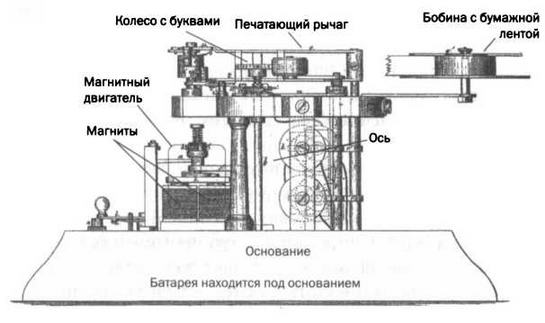 Поистине светлая идея. Эдисон. Электрическое освещение