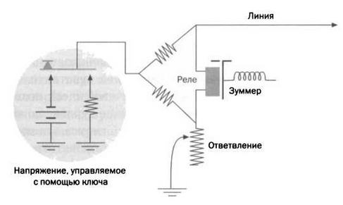 Поистине светлая идея. Эдисон. Электрическое освещение