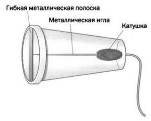 Поистине светлая идея. Эдисон. Электрическое освещение