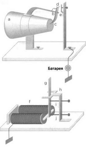 Поистине светлая идея. Эдисон. Электрическое освещение