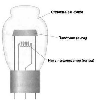 Поистине светлая идея. Эдисон. Электрическое освещение