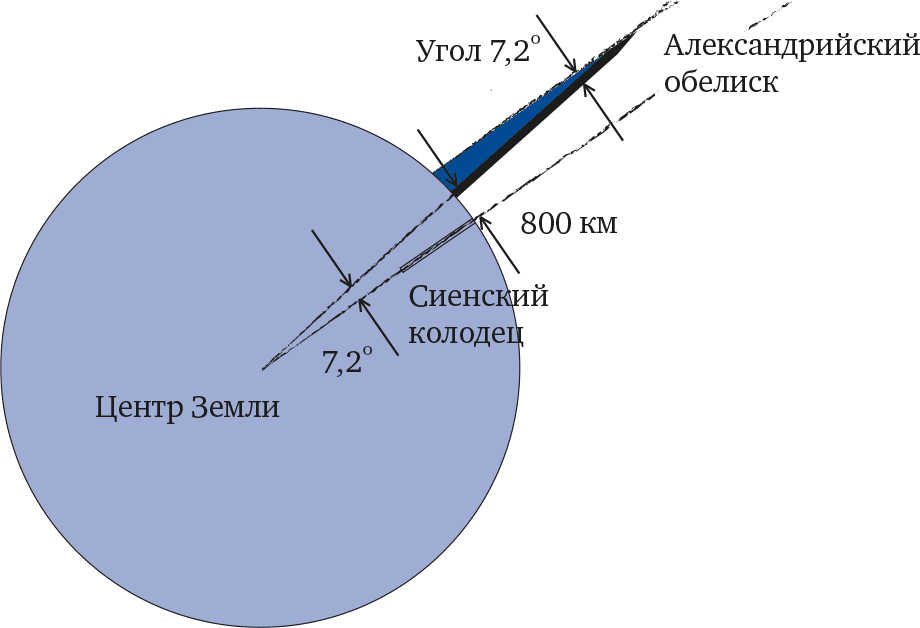 Число, пришедшее с холода. Когда математика становится приключением