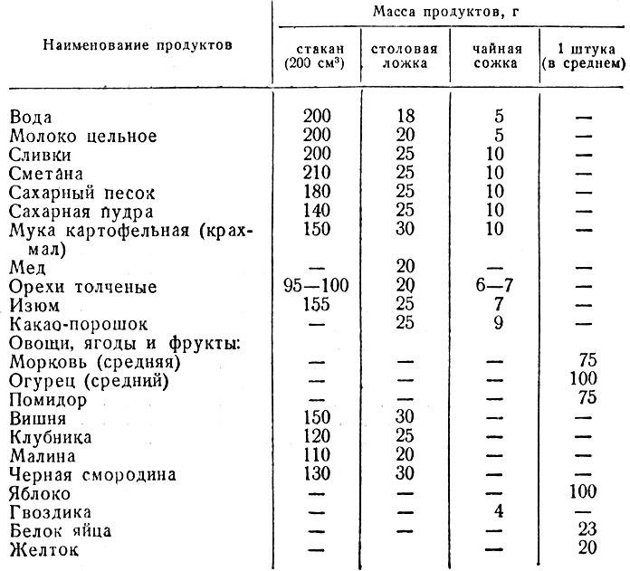 Безалкогольные напитки