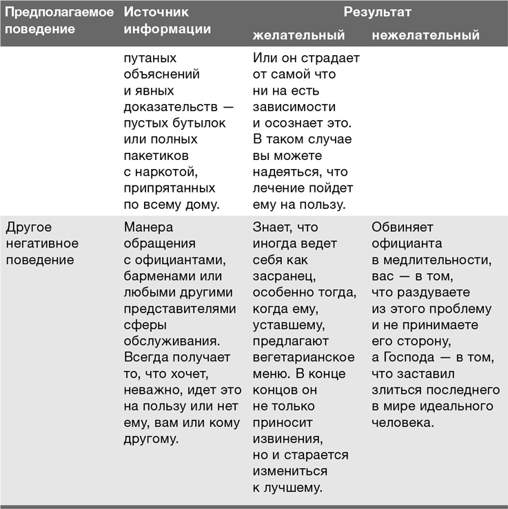 Забей на любовь! Руководство по рациональному выбору партнера