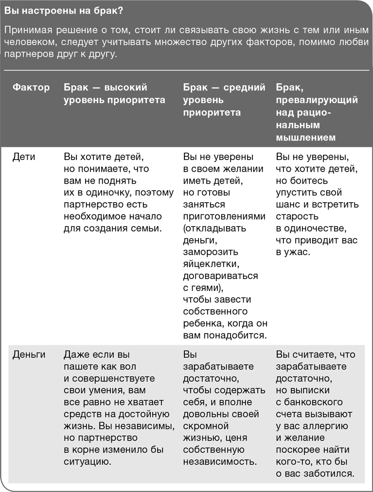 Забей на любовь! Руководство по рациональному выбору партнера