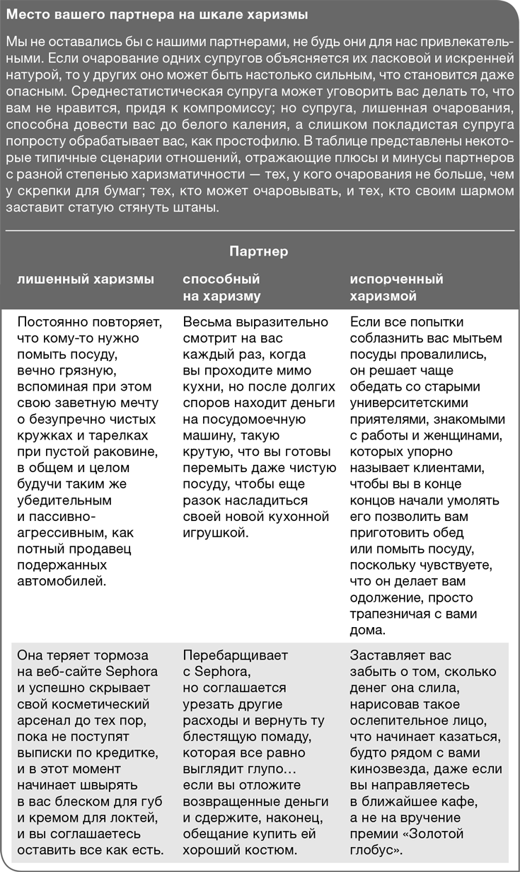 Забей на любовь! Руководство по рациональному выбору партнера