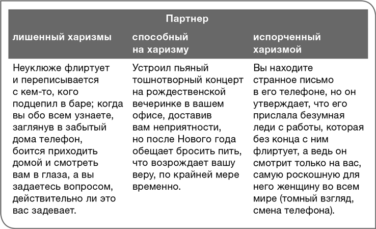 Забей на любовь! Руководство по рациональному выбору партнера