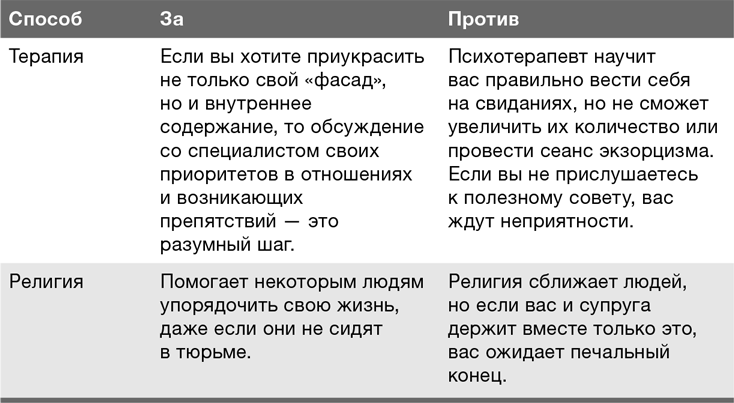 Забей на любовь! Руководство по рациональному выбору партнера