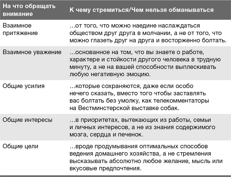 Забей на любовь! Руководство по рациональному выбору партнера