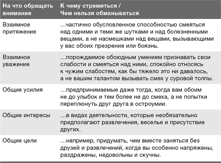 Забей на любовь! Руководство по рациональному выбору партнера