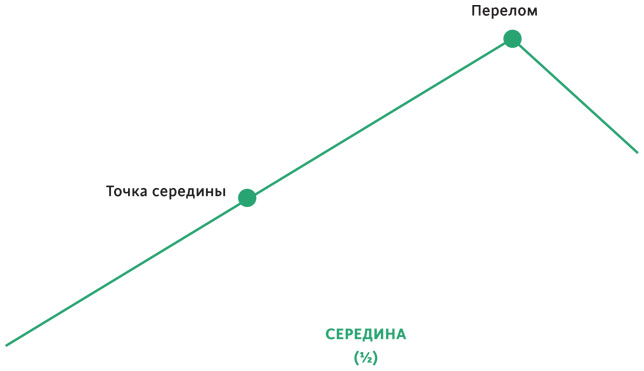 Создавая бестселлер