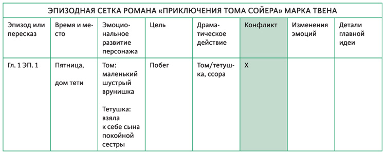 Создавая бестселлер