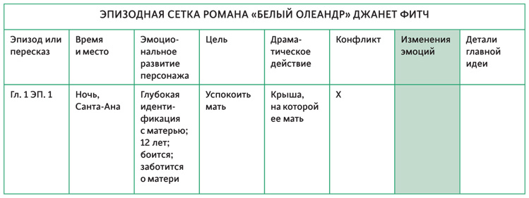 Создавая бестселлер