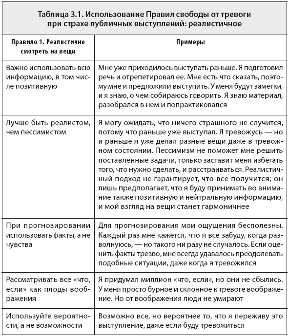 Свобода от тревоги. Справься с тревогой, пока она не расправилась с тобой