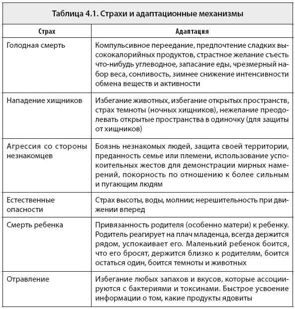 Свобода от тревоги. Справься с тревогой, пока она не расправилась с тобой