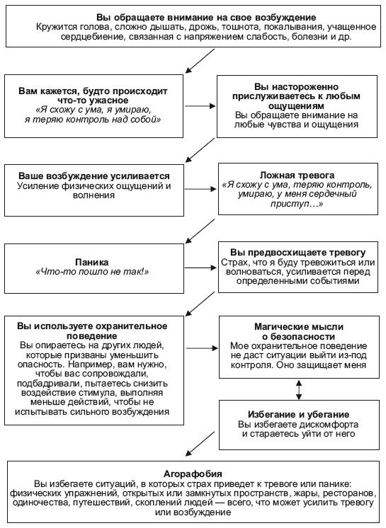 Свобода от тревоги. Справься с тревогой, пока она не расправилась с тобой