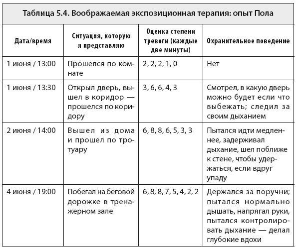 Свобода от тревоги. Справься с тревогой, пока она не расправилась с тобой