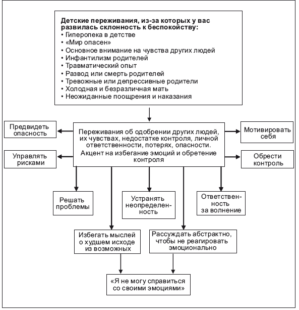 Свобода от тревоги. Справься с тревогой, пока она не расправилась с тобой