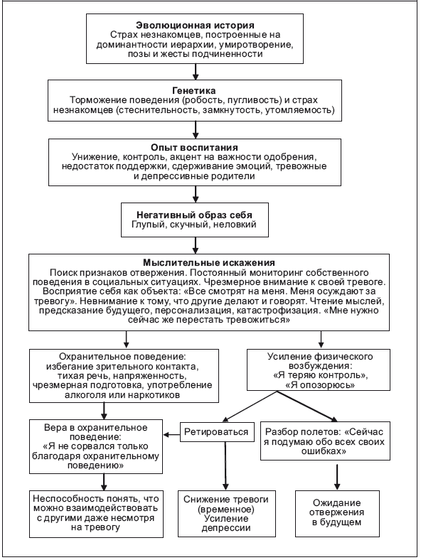 Свобода от тревоги. Справься с тревогой, пока она не расправилась с тобой