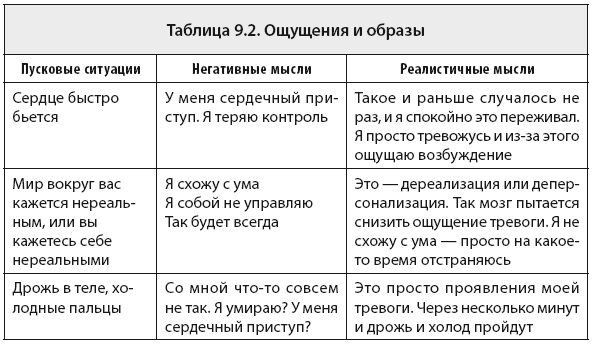 Свобода от тревоги. Справься с тревогой, пока она не расправилась с тобой