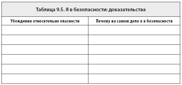 Свобода от тревоги. Справься с тревогой, пока она не расправилась с тобой