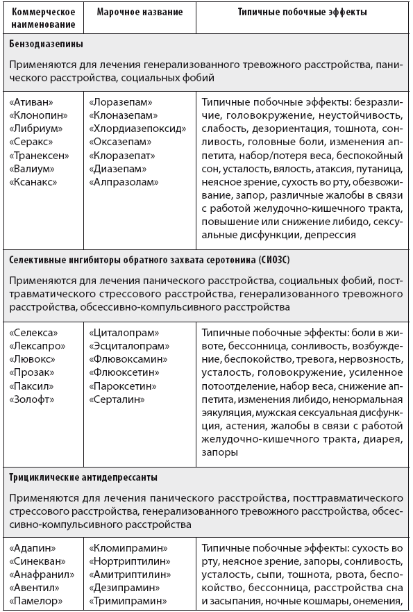 Свобода от тревоги. Справься с тревогой, пока она не расправилась с тобой