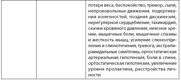 Свобода от тревоги. Справься с тревогой, пока она не расправилась с тобой