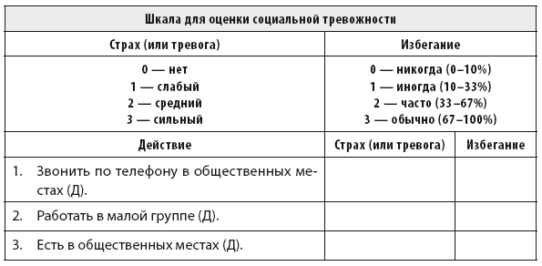 Свобода от тревоги. Справься с тревогой, пока она не расправилась с тобой