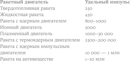 Будущее человечества. Колонизация Марса, путешествия к звездам и обретение бессмертия