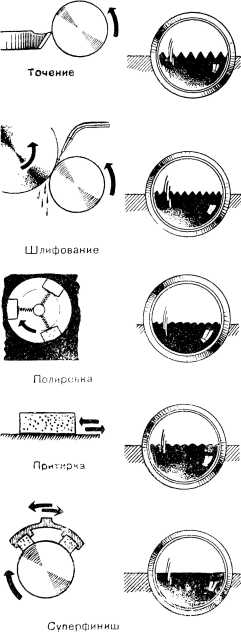 Борьба за скорость