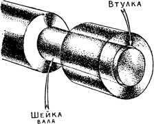 Борьба за скорость