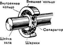 Борьба за скорость