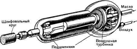 Борьба за скорость