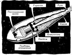 Борьба за скорость
