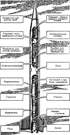 Борьба за скорость