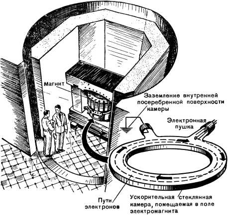 Борьба за скорость