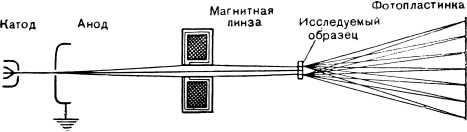Борьба за скорость