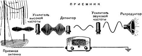 Борьба за скорость