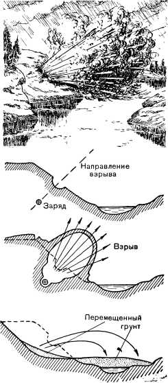 Борьба за скорость