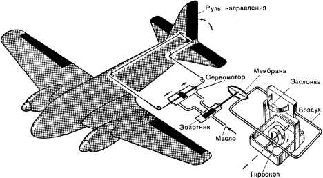 Борьба за скорость