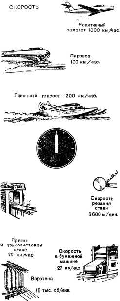 Борьба за скорость